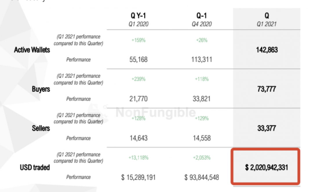 NFT+社交,解锁2021年欧洲杯观赛新“姿势”