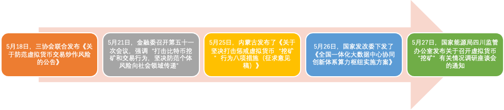 监管重拳下,全球各国对加密货币的态度如何?