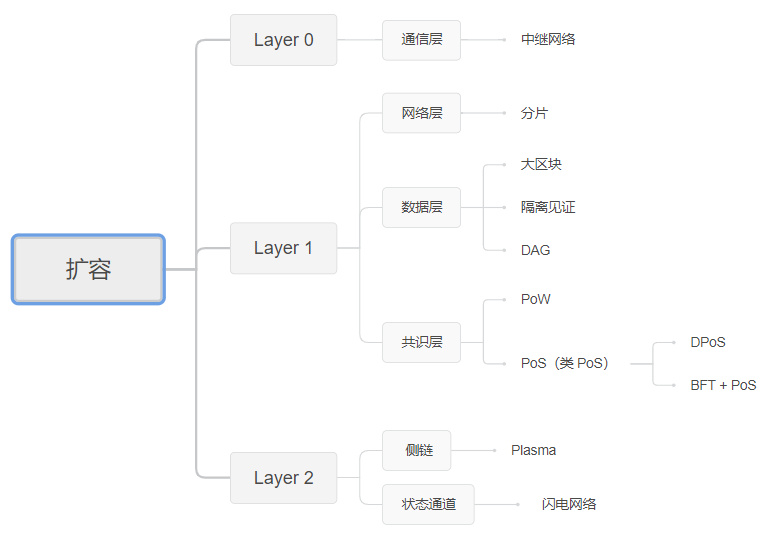 观察 | 从matic的表现看Layer2的潜行与爆发
