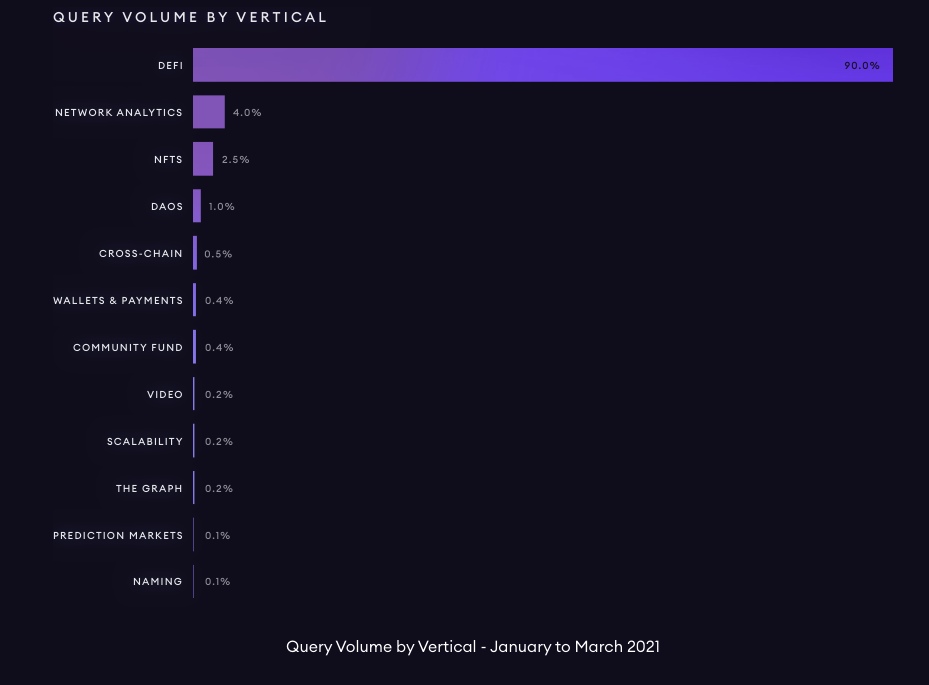 DeFi之道丨一文了解链上”谷歌“ The Graph