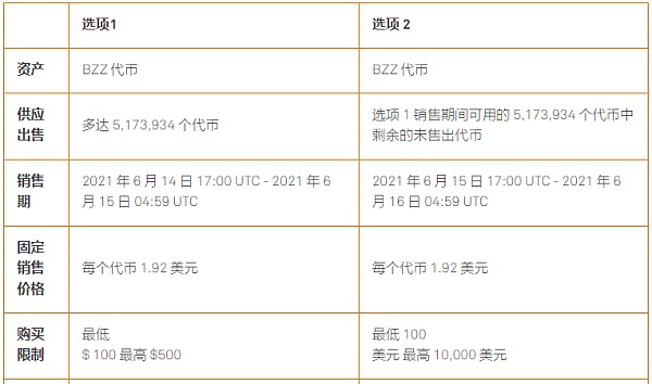 身穿黄马褂 Swarm的BZZ公开售卖到底有多香？