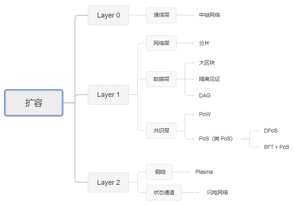 Layer2：潜行与爆发
