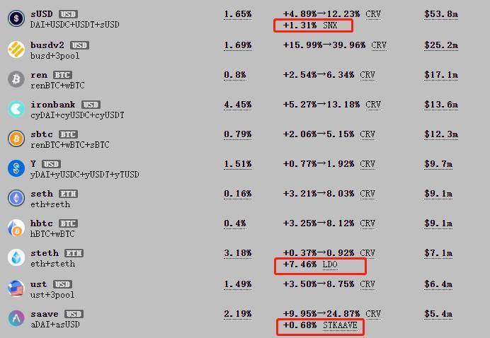 为什么说从估值层面来看,Curve Finance是最被忽视的DeFi协议?