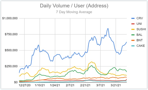 Curve Finance 估值：最被忽视的 DeFi 协议
