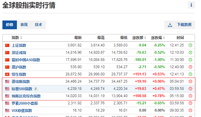 股市币市聚焦美联储,“缩表”究竟何时到来?