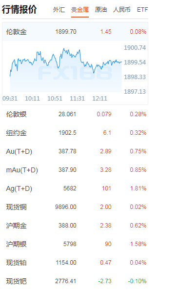 股市币市聚焦美联储,“缩表”究竟何时到来?