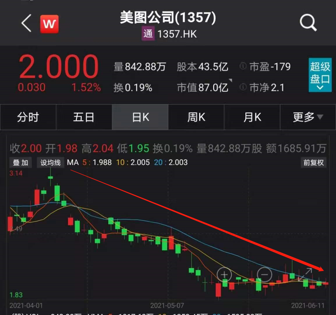 多地大举“围剿”挖矿!比特币狂跌1700美元,10万人爆仓!美图蔡老板亏惨了…