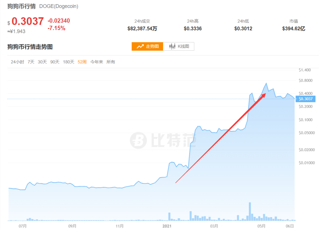 多地大举“围剿”挖矿!比特币狂跌1700美元,10万人爆仓!美图蔡老板亏惨了…