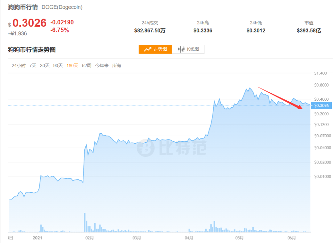 多地大举“围剿”挖矿!比特币狂跌1700美元,10万人爆仓!美图蔡老板亏惨了…