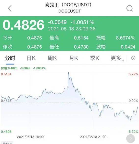 多地大举“围剿”挖矿!比特币狂跌1700美元,10万人爆仓!美图蔡老板亏惨了…