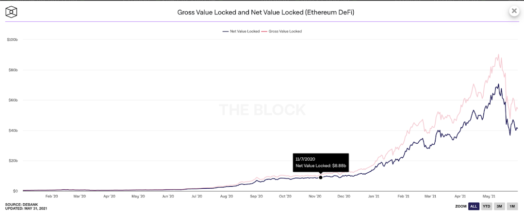 科普丨带你读懂什么是Staking