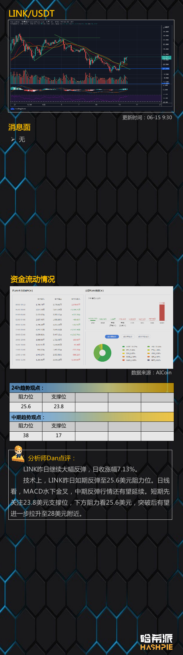 大饼突破4万，牛回来了吗？