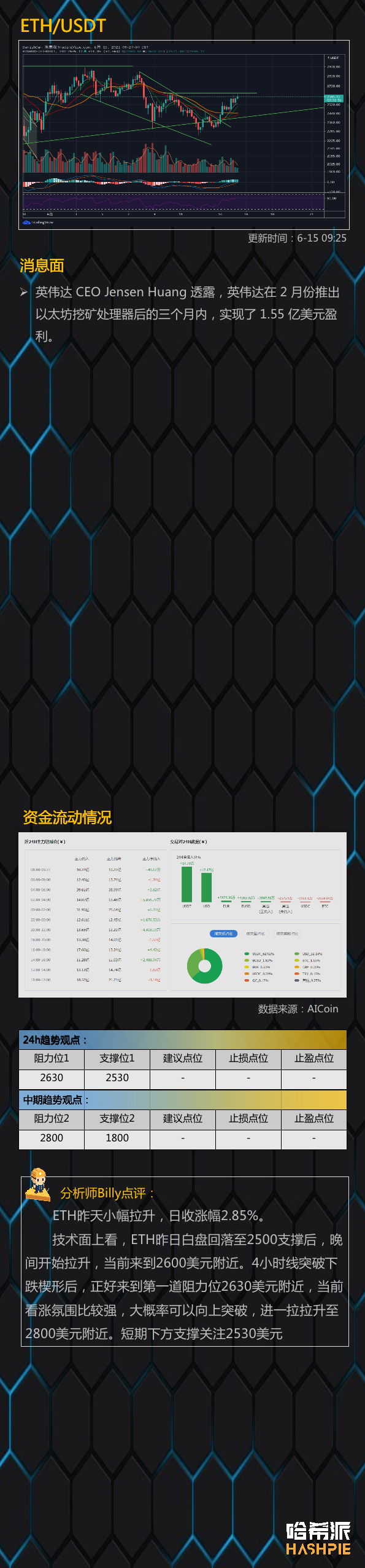 大饼突破4万，牛回来了吗？