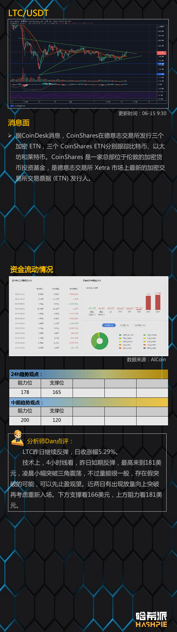 大饼突破4万，牛回来了吗？