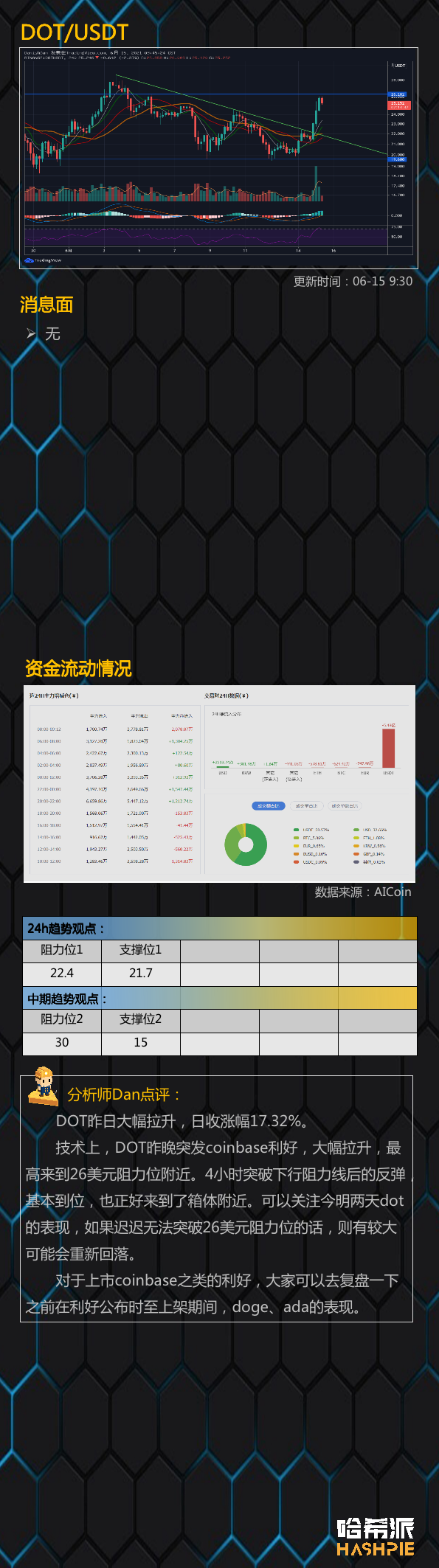 大饼突破4万，牛回来了吗？