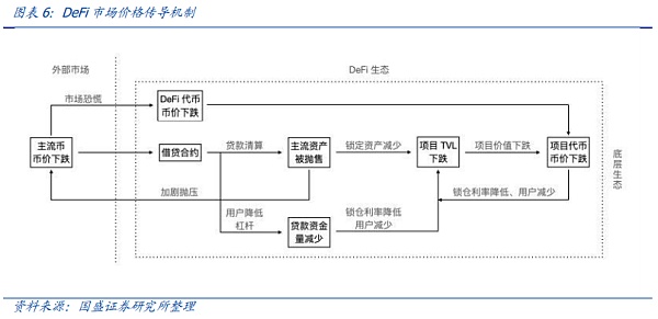 暴跌下的压力测试 DeFi韧性如何？