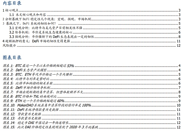 暴跌下的压力测试 DeFi韧性如何？