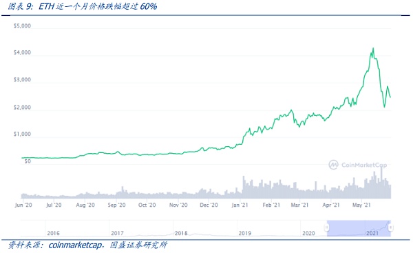 暴跌下的压力测试 DeFi韧性如何？