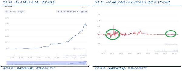 暴跌下的压力测试 DeFi韧性如何？