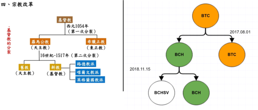 比特币、以太坊的发展瓶颈即将消失,盘点过去4大方向的扩容方案,你看好哪些?