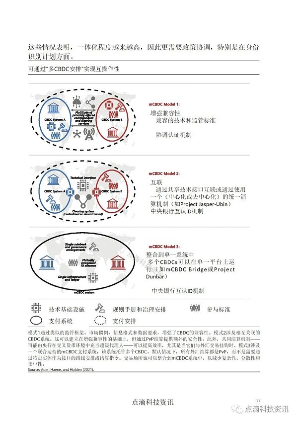央行数字货币如何实现跨境应用：对全球50家中央银行的调查