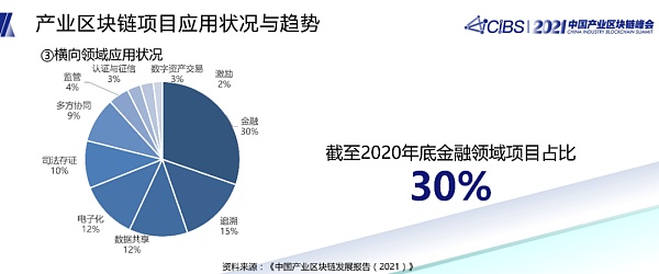 潘海洪：全国产业区块链发展状况与趋势报告