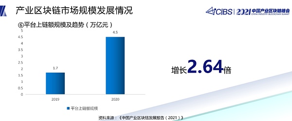潘海洪：全国产业区块链发展状况与趋势报告
