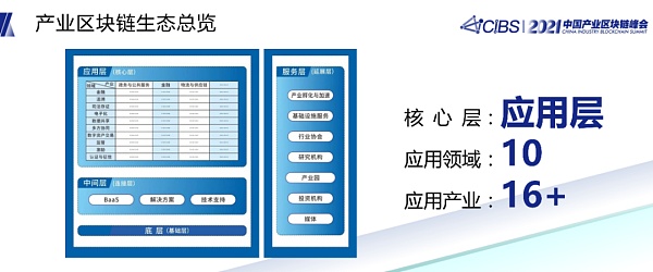 潘海洪：全国产业区块链发展状况与趋势报告