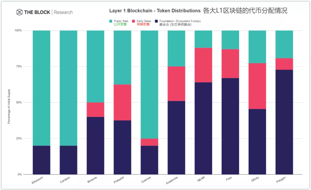 分析 | 公链竞争中的以太坊表现如何?