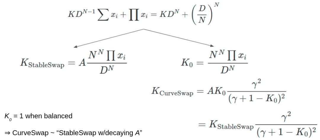 深度研究 | 逆向解构Curve V2