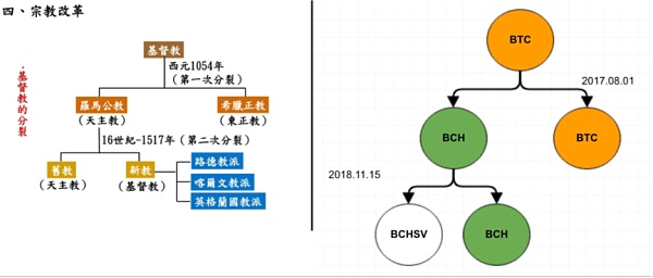 比特币、以太坊的发展瓶颈即将消失 盘点过去4大方向的扩容方案 你看好哪些？