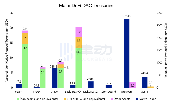 观点:如何运营一个可持续发展的DAO?