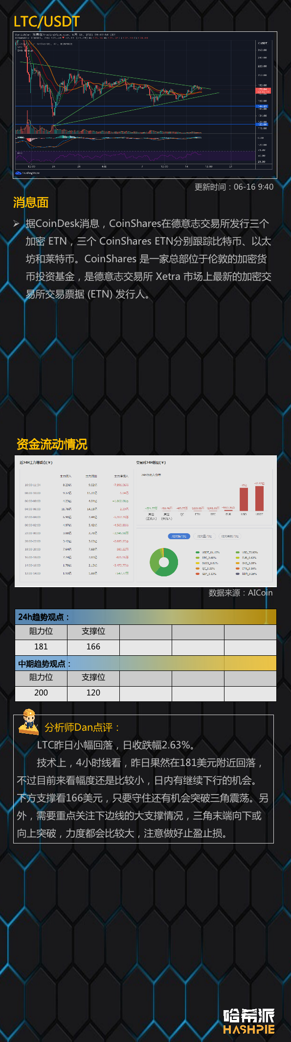 行情分析：大盘短期调整，市场稍息