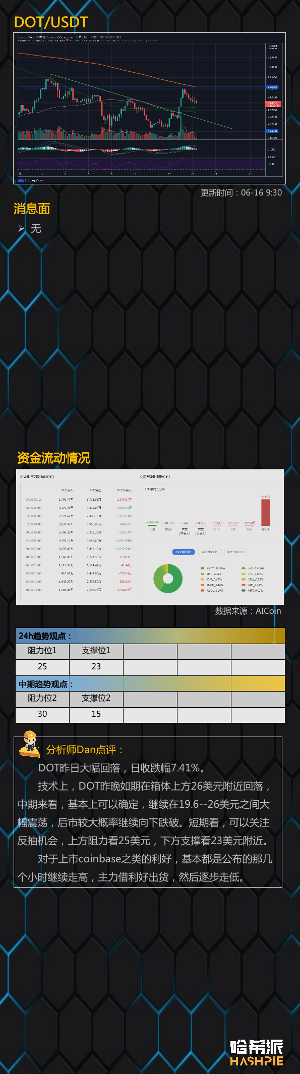 行情分析：大盘短期调整，市场稍息