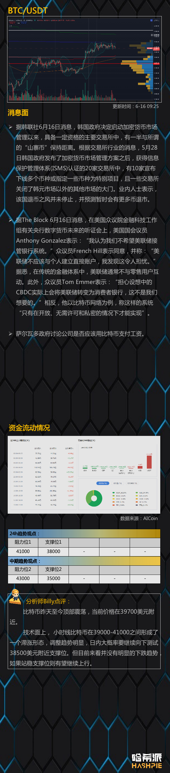 行情分析：大盘短期调整，市场稍息