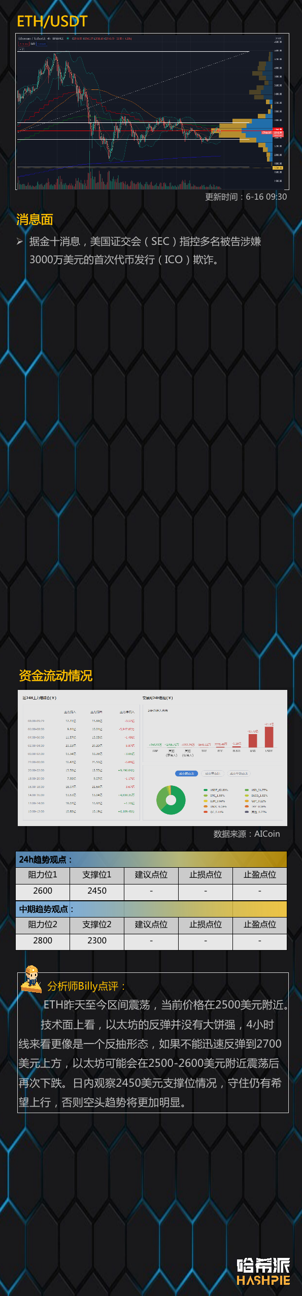行情分析：大盘短期调整，市场稍息