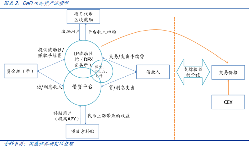 研究:暴跌下的压力测试,DeFi韧性如何?