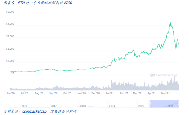 研究:暴跌下的压力测试,DeFi韧性如何?