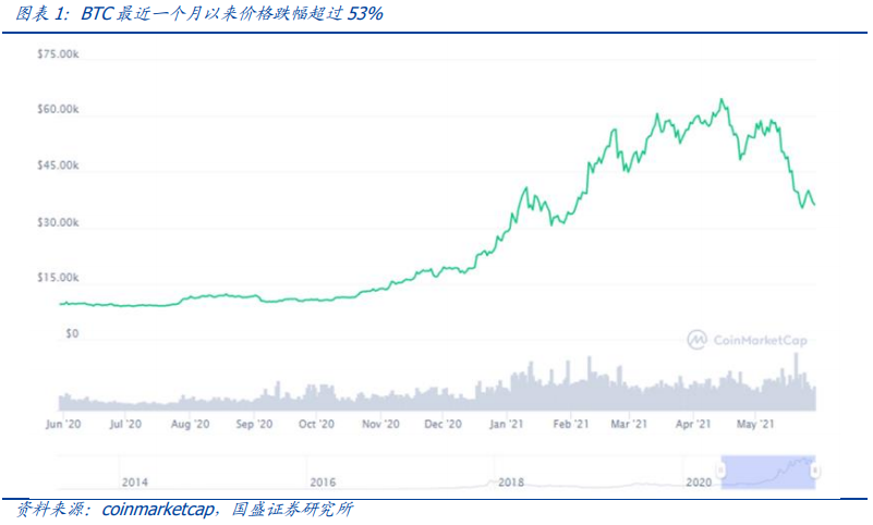 研究:暴跌下的压力测试,DeFi韧性如何?