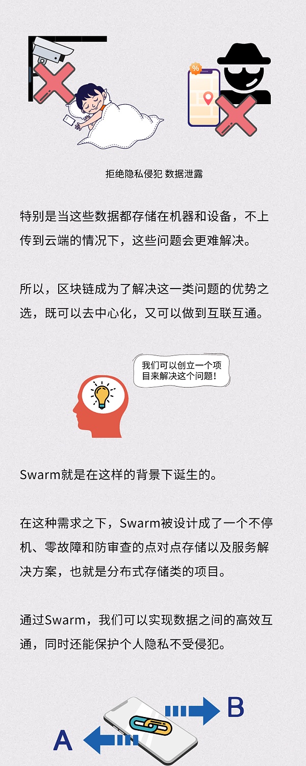 期货BZZ被炒出天价 天王级Swarm的车要跟吗？