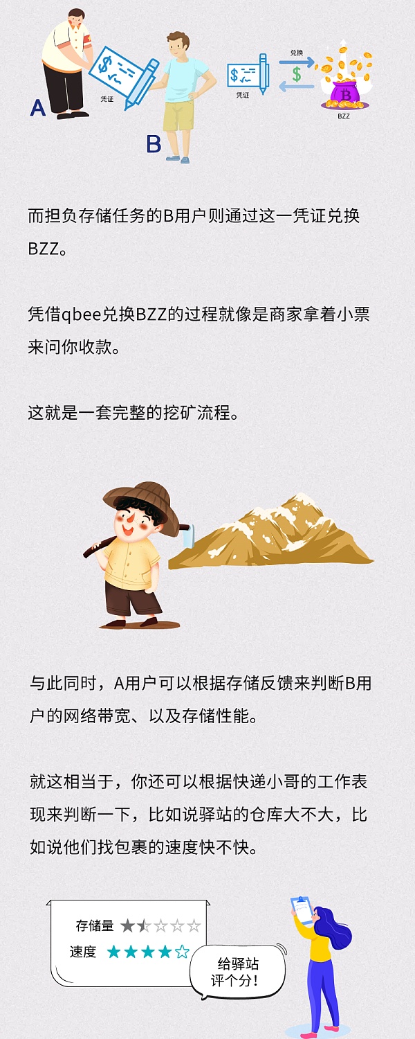 期货BZZ被炒出天价 天王级Swarm的车要跟吗？
