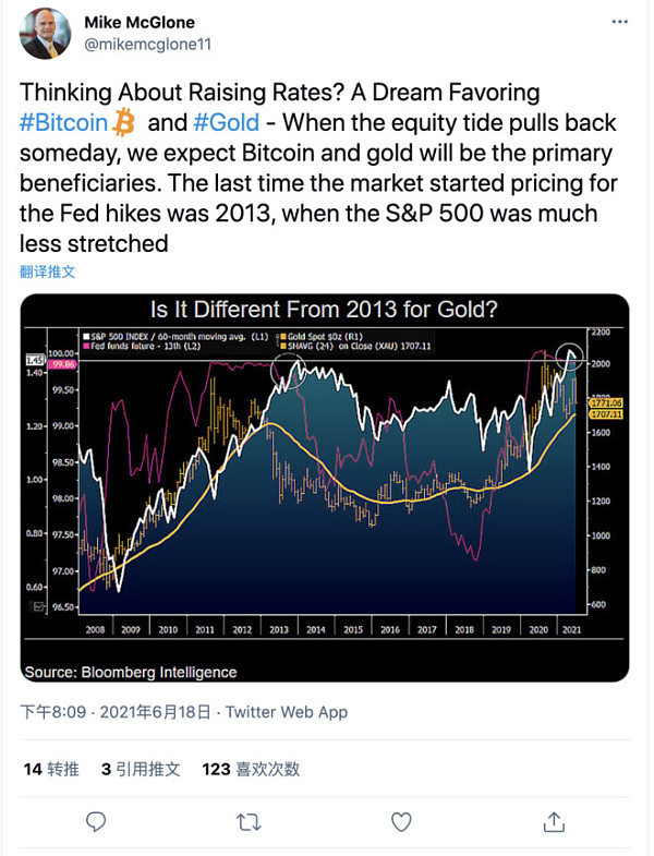 中币行情看点:更多拉丁美洲国家采用BTC将把价格推高至10万美元