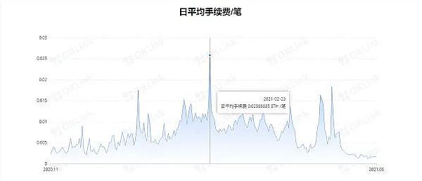即将到来的以太坊"伦敦"升级给我们带来的影响