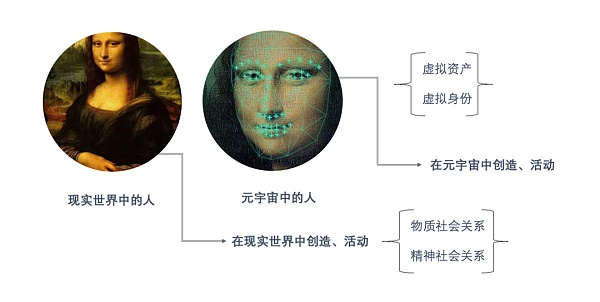 如何理解「元宇宙」？你是拓荒者还是原住民？