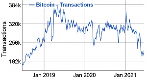 解决这 7 个挑战将加速比特币的采用 102