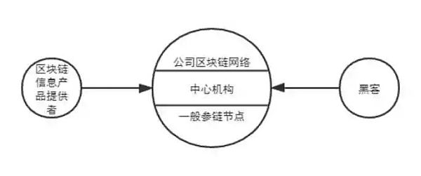 区块链技术与公司治理的融合：价值、路径和法律因应