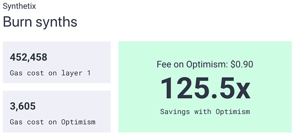 一文了解Optimism生态 为什么说它是最有影响的L2方案