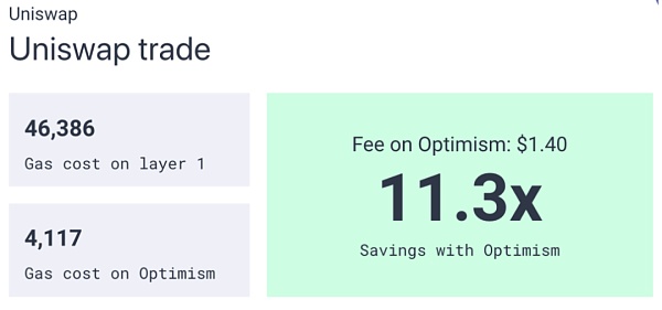 一文了解Optimism生态 为什么说它是最有影响的L2方案