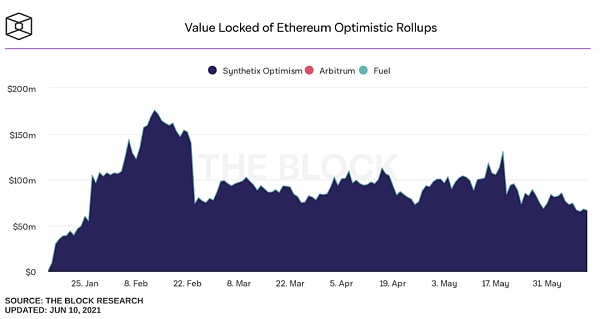 一文了解Optimism生态 为什么说它是最有影响的L2方案