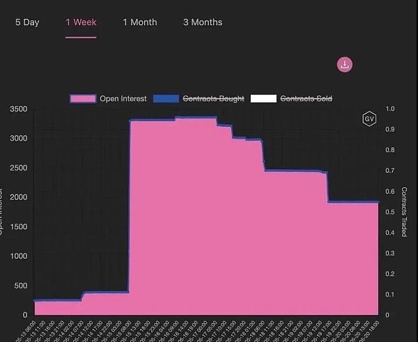 40亿美元期权即将到期 这几点你一定要知道